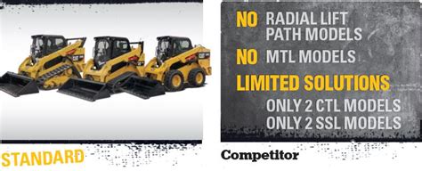 carolina cat cat d series skid steer vs|cat skid steer vs kubota.